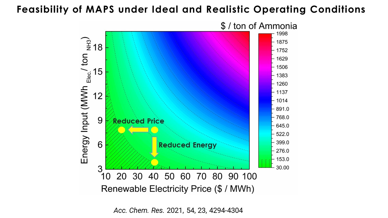 Feasibility of MAPS under Ideal and Realistic Operating Conditions